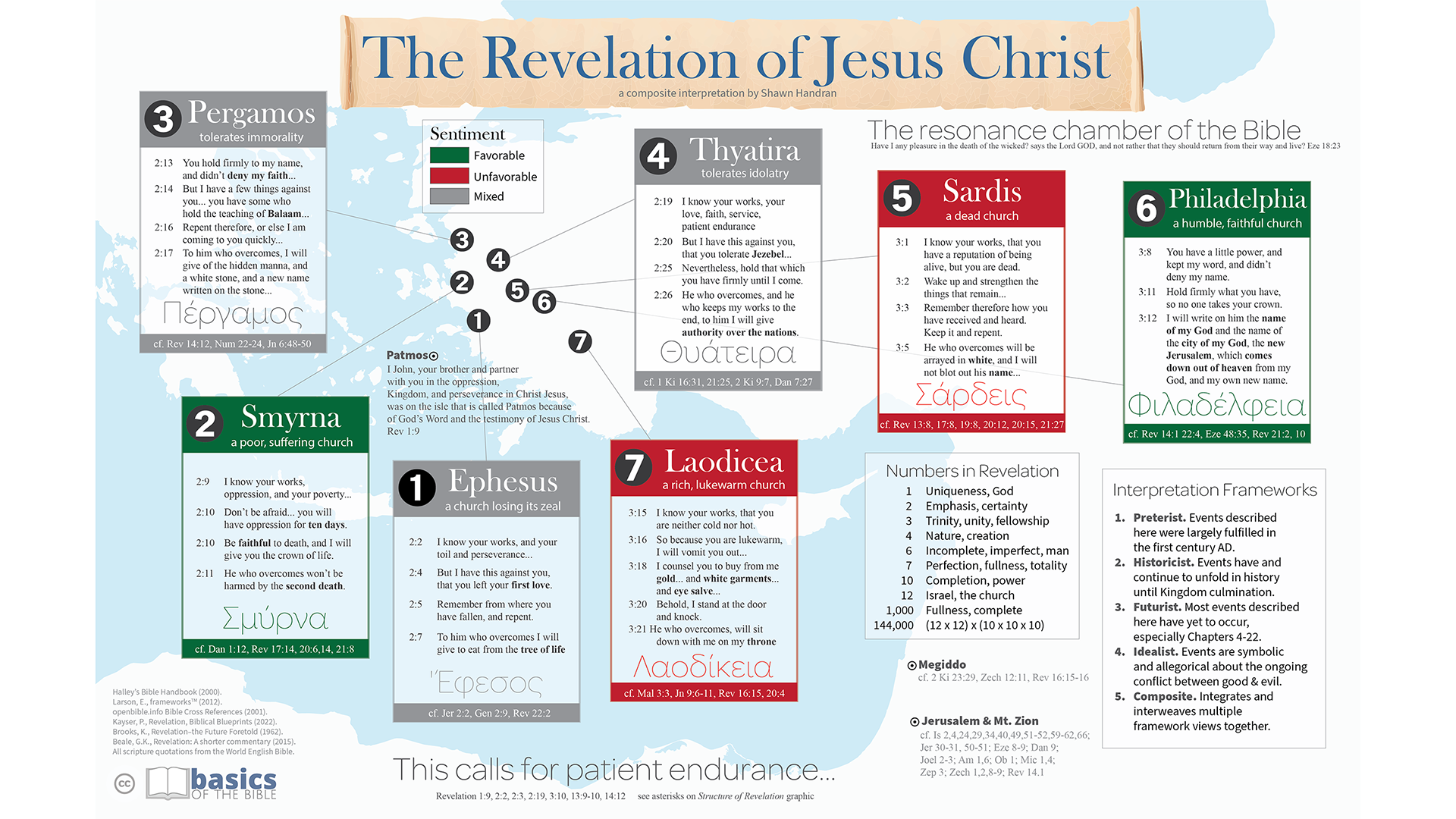 7churchesofrevelation