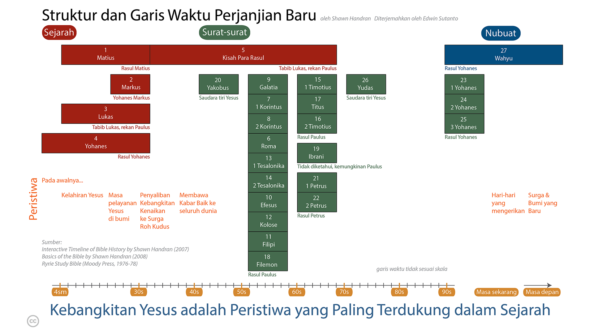 bstbahasaindonesia