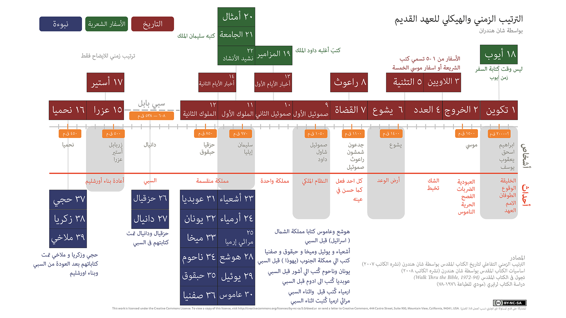 bstarabic