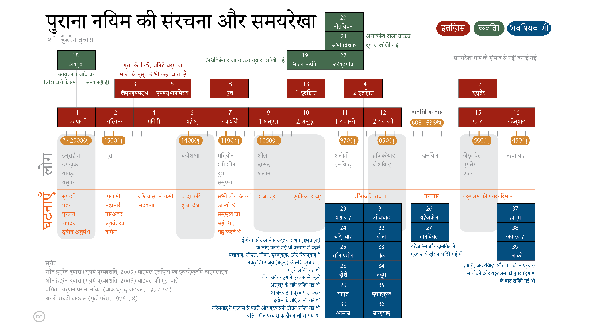 bsthindi