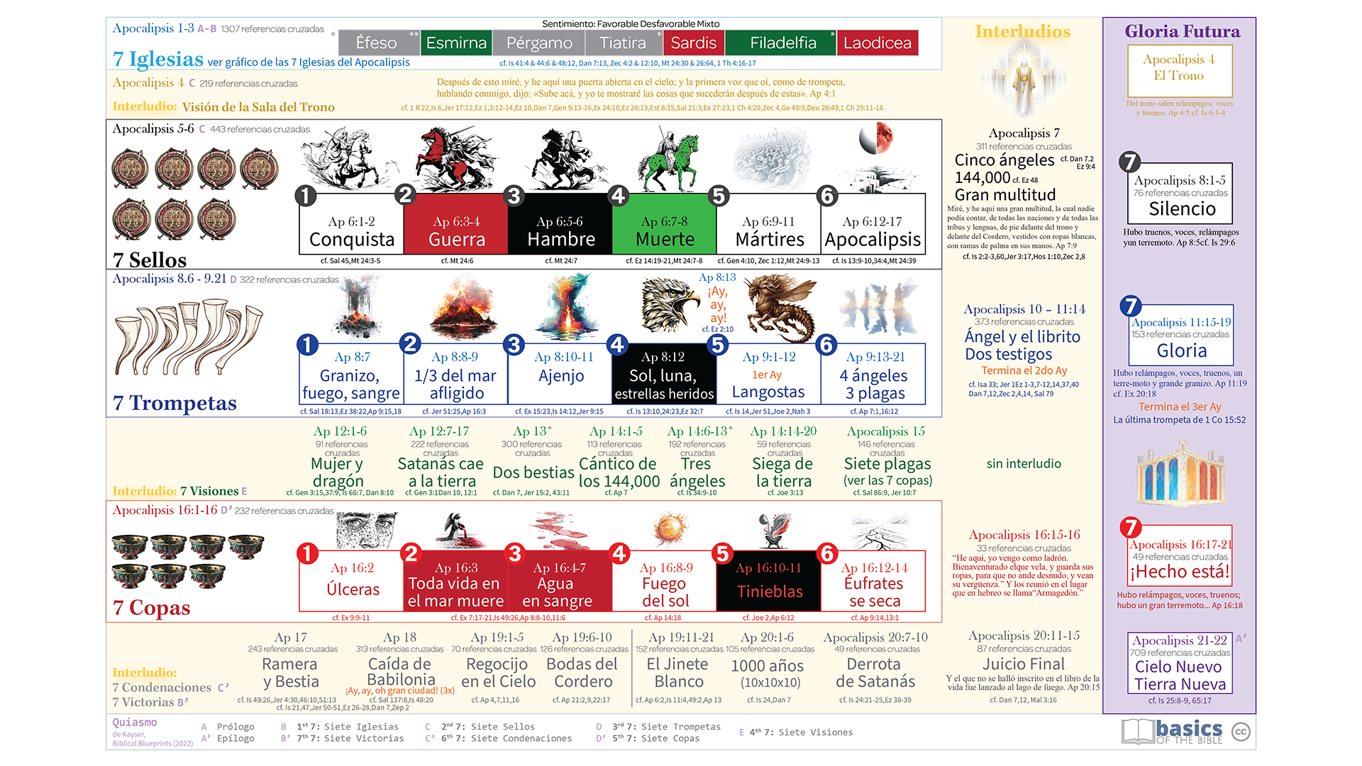 estructuradeapocalipsis