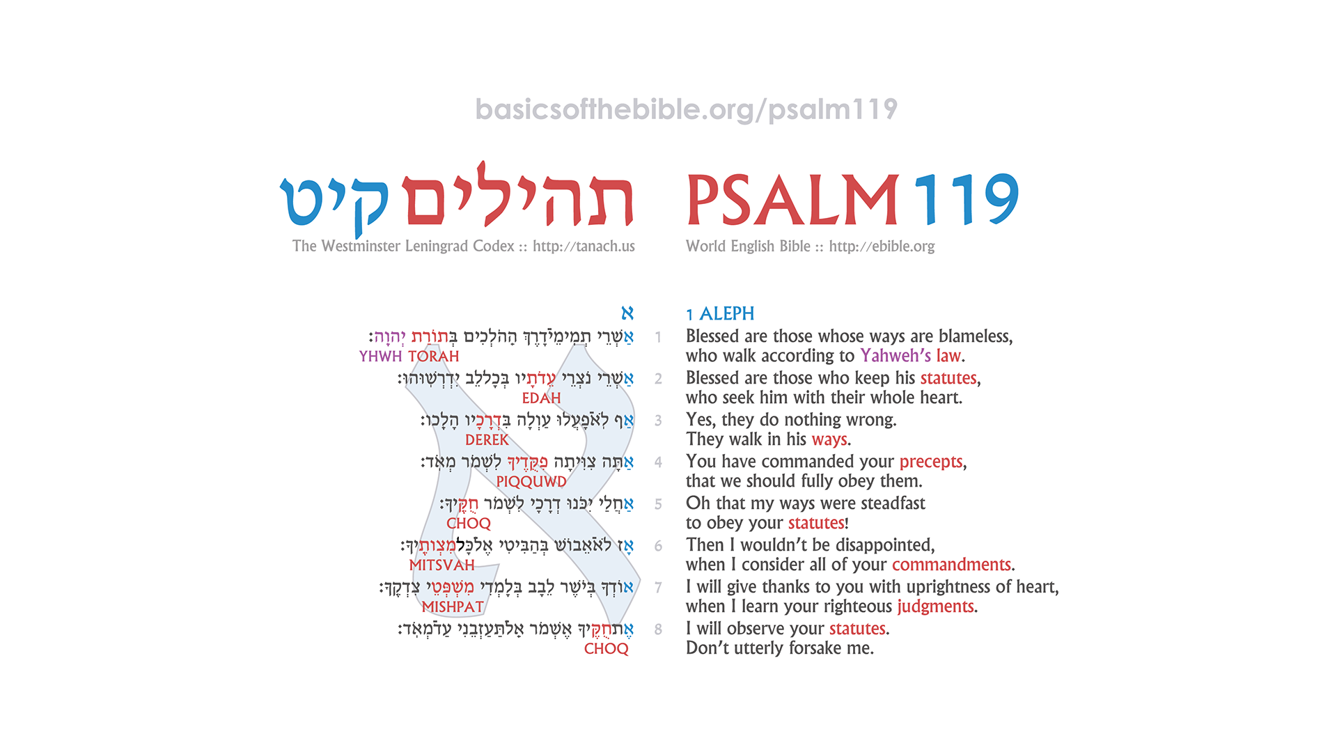 psalm119